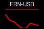 ERN-USD